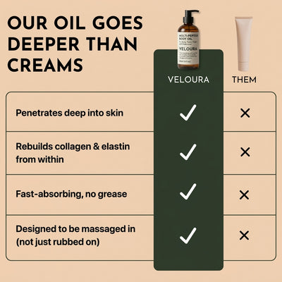 The Multi-Peptide Glow Oil